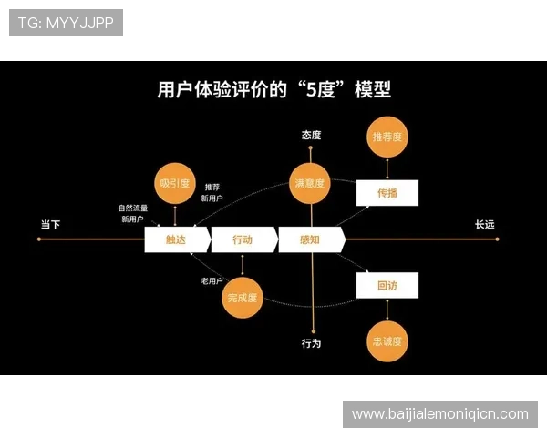AG真人场馆用户体验提升指南:优化操作流程打造流畅的线上真人娱乐体验 AG真人场馆用户体验提升指南:优化操作流程打造流畅的线上真人娱乐体验