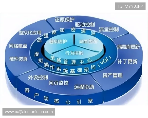 BG视讯娱乐平台如何保障玩家资金安全，全面解析平台的安全措施与隐私保护策略