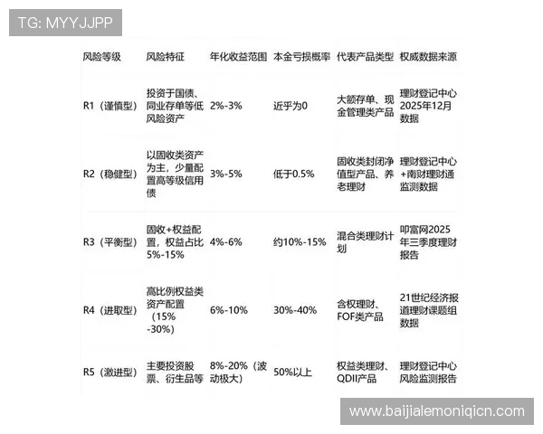 北京pk拾投注技巧与风险控制，打造稳健盈利的理财策略