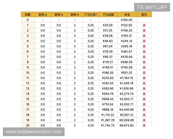 百家乐玩法策略全面解析帮助玩家提升胜率的实用技巧指南 百家乐玩法策略全面解析帮助玩家提升胜率的实用技巧指南