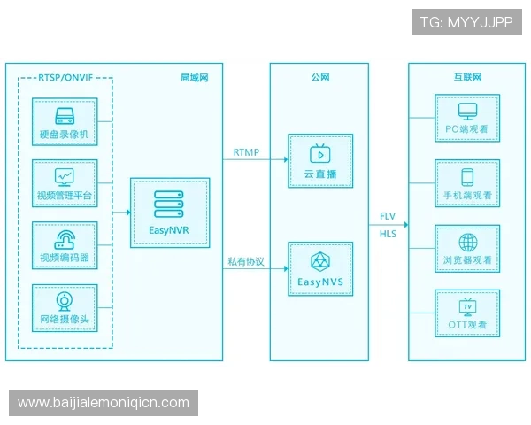 od真人会员登录遇到问题怎么办？全面排查与解决方案推荐